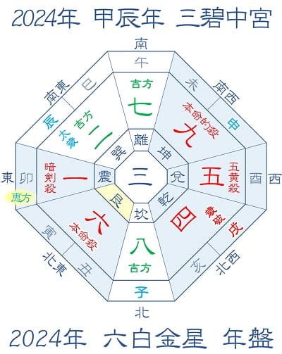 2024方位吉凶|2024年 吉方位と大開運日 